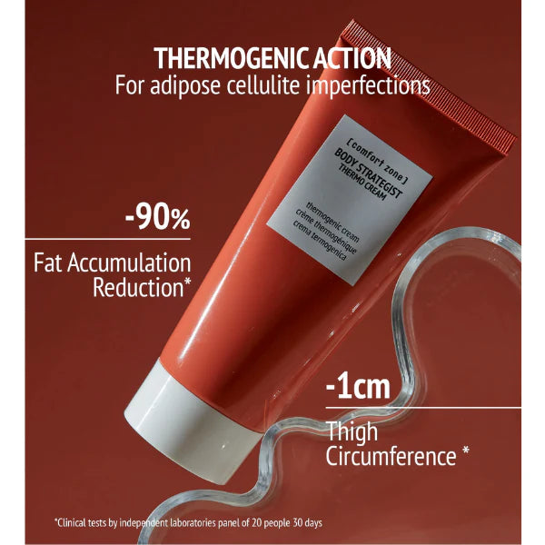 Body Strategist Thermo Cream