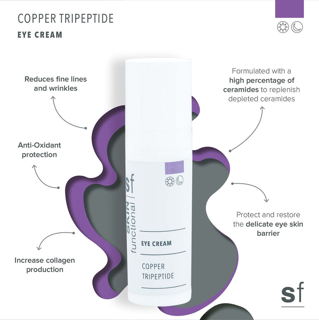 Copper Tripeptide
Eye Cream