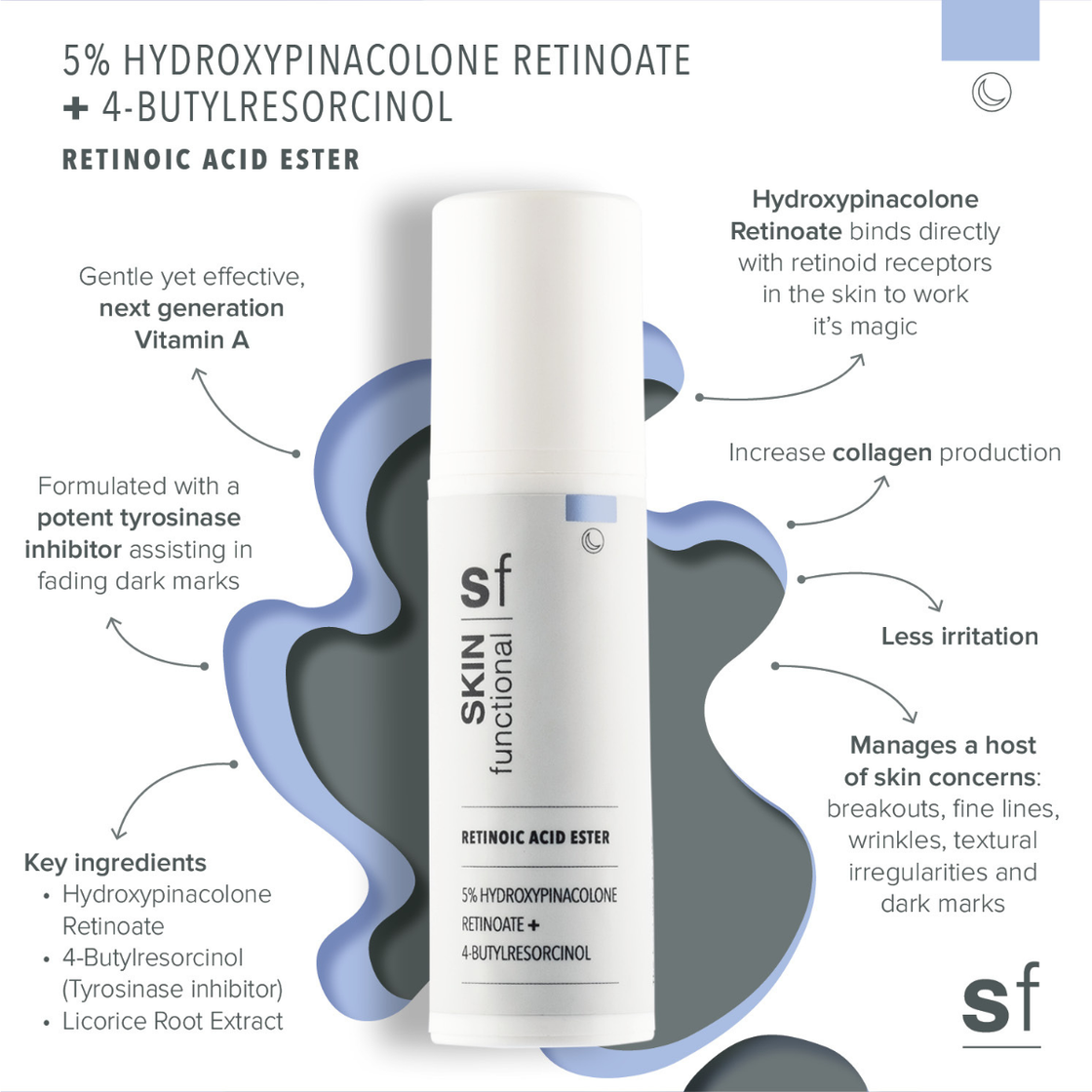 5% Hydroxypinacolone Retinoate
Retinoic Acid Ester