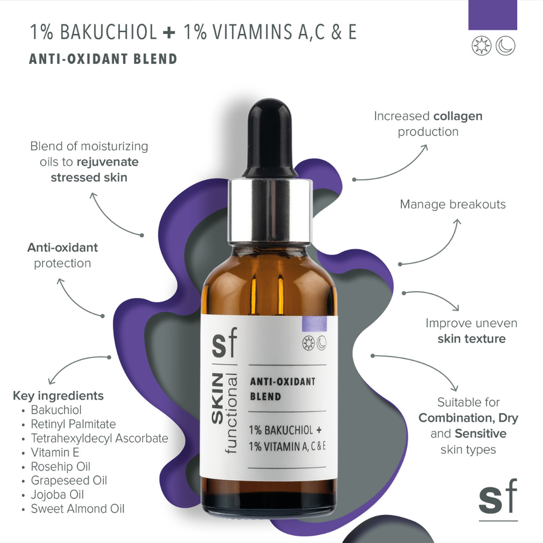1% Bakuchiol + 1% Vitamin A,C,E
Anti-Oxidant Blend