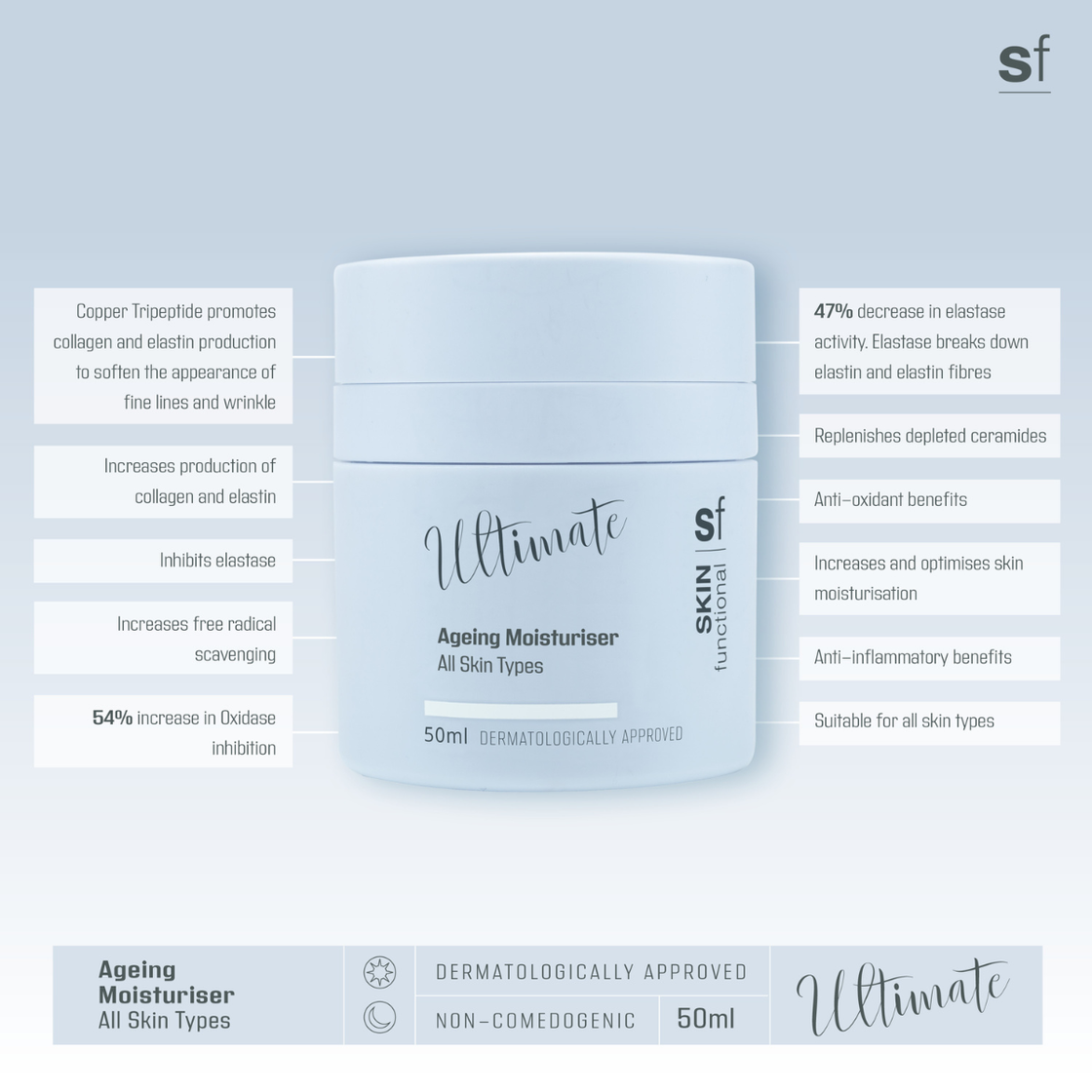 Ultimate Ageing Moisturiser, All Skin