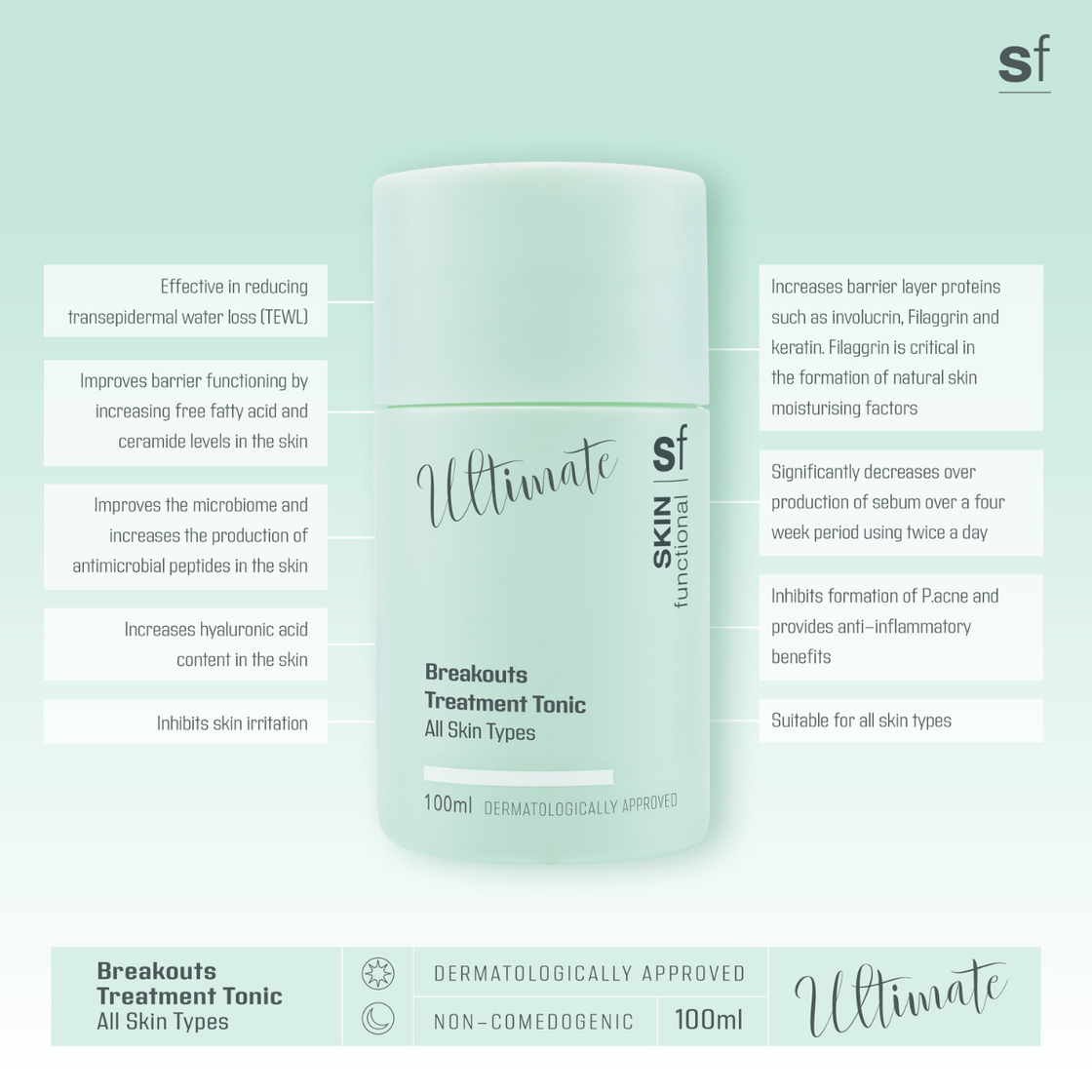 Ultimate Breakouts Treatment Tonic
All Skin Types